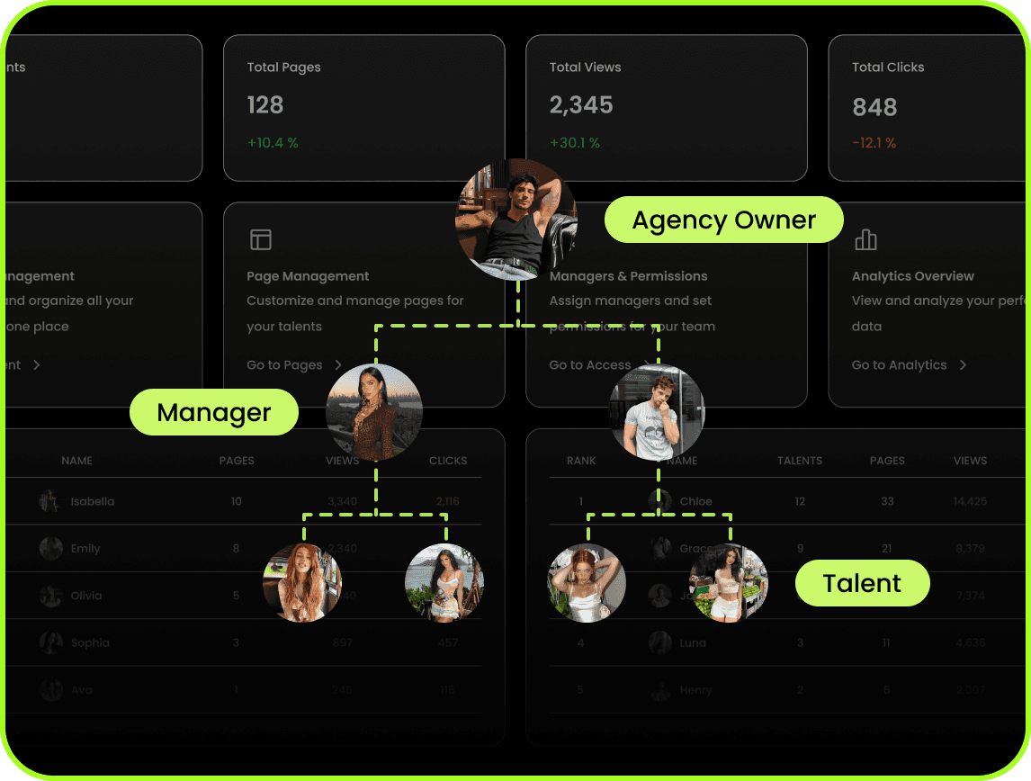 Analytics dashboard interface showing real-time metrics, click tracking, device analytics, and comprehensive data visualization for bio link performance monitoring
